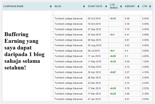 buat-duit-dengan-nuffnang-buffering-earning buat-duit-dengan-nuffnang-buffering-earning